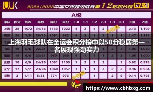 上海羽毛球队在全运会积分榜中以50分稳居第一名展现强劲实力