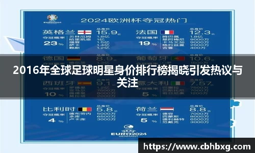 2016年全球足球明星身价排行榜揭晓引发热议与关注